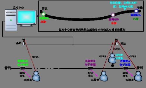 上海金山区巡更系统八号