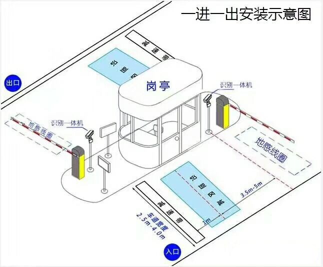 上海金山区标准车牌识别系统安装图