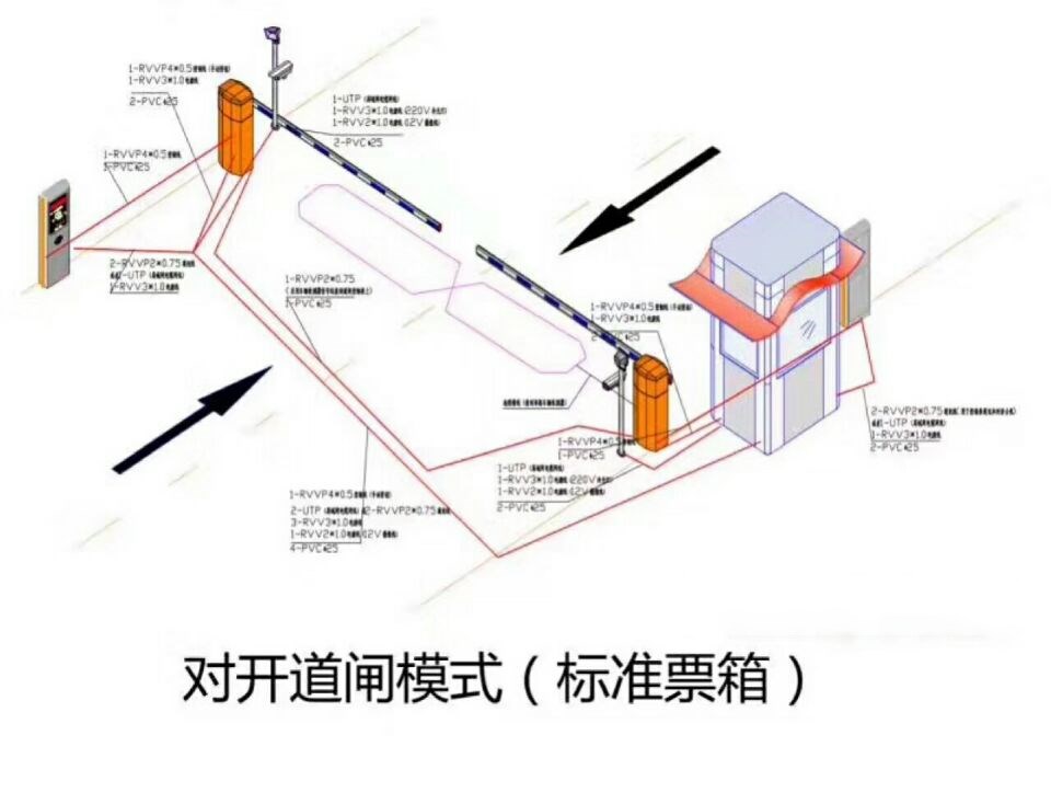 上海金山区对开道闸单通道收费系统