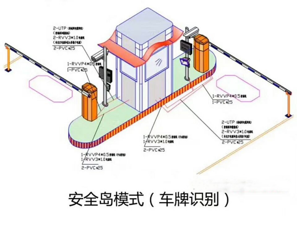 上海金山区双通道带岗亭车牌识别