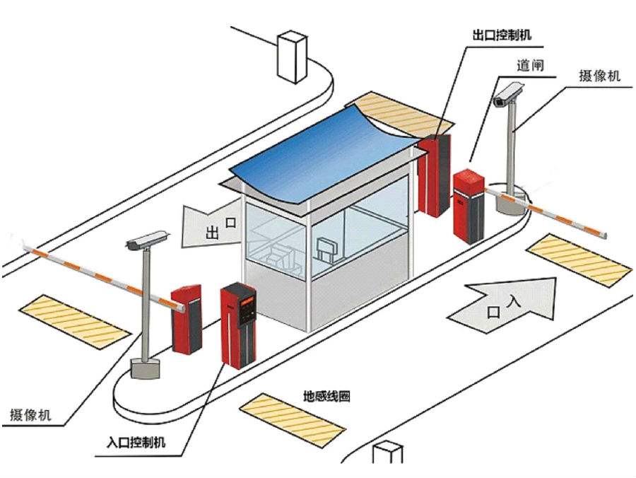 上海金山区标准双通道刷卡停车系统安装示意